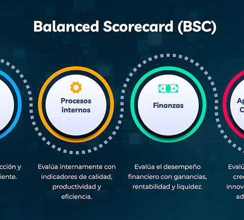 BALANCED SCORECARD: Implementarlo ASAP